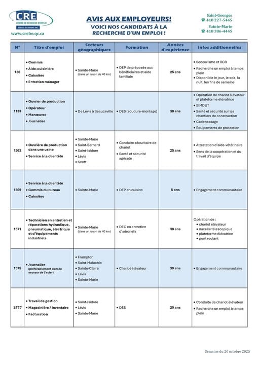 CRE Beauce-Etchemins