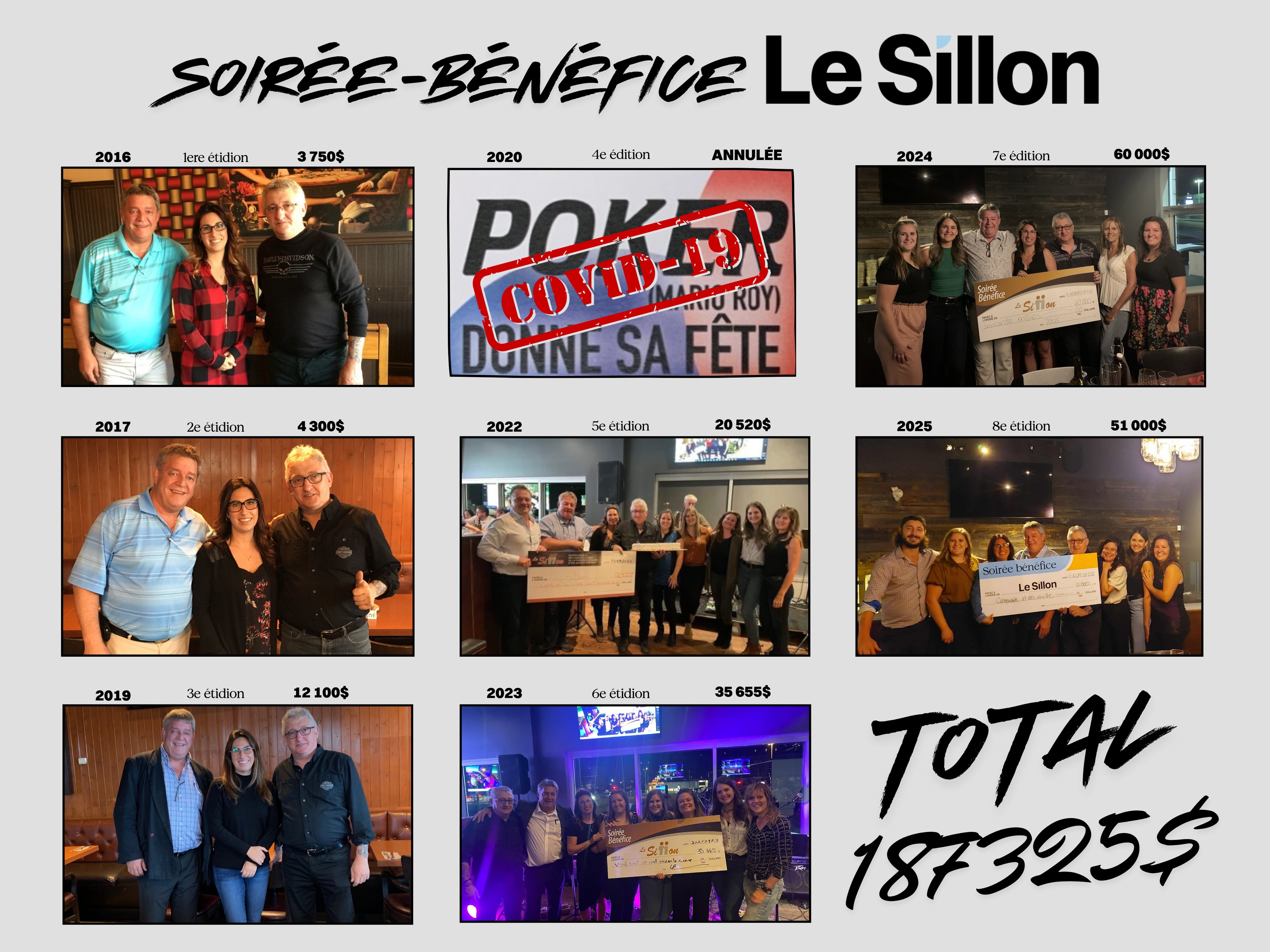 Le Sillon – Organisme de soutien aux proches d'une personne vivant avec un trouble de santé mentale.