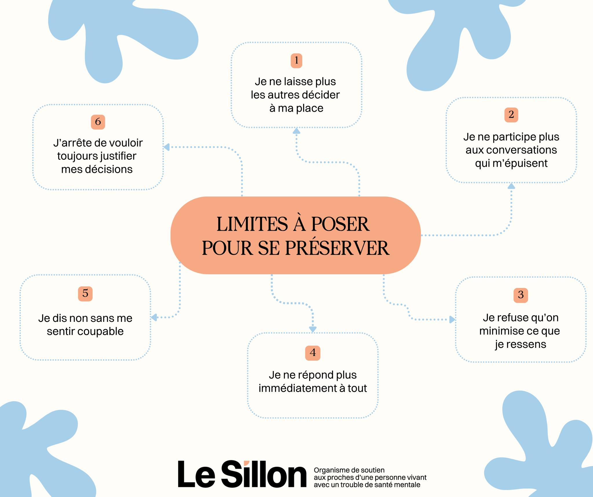 Le Sillon – Organisme de soutien aux proches d'une personne vivant avec un trouble de santé mentale.