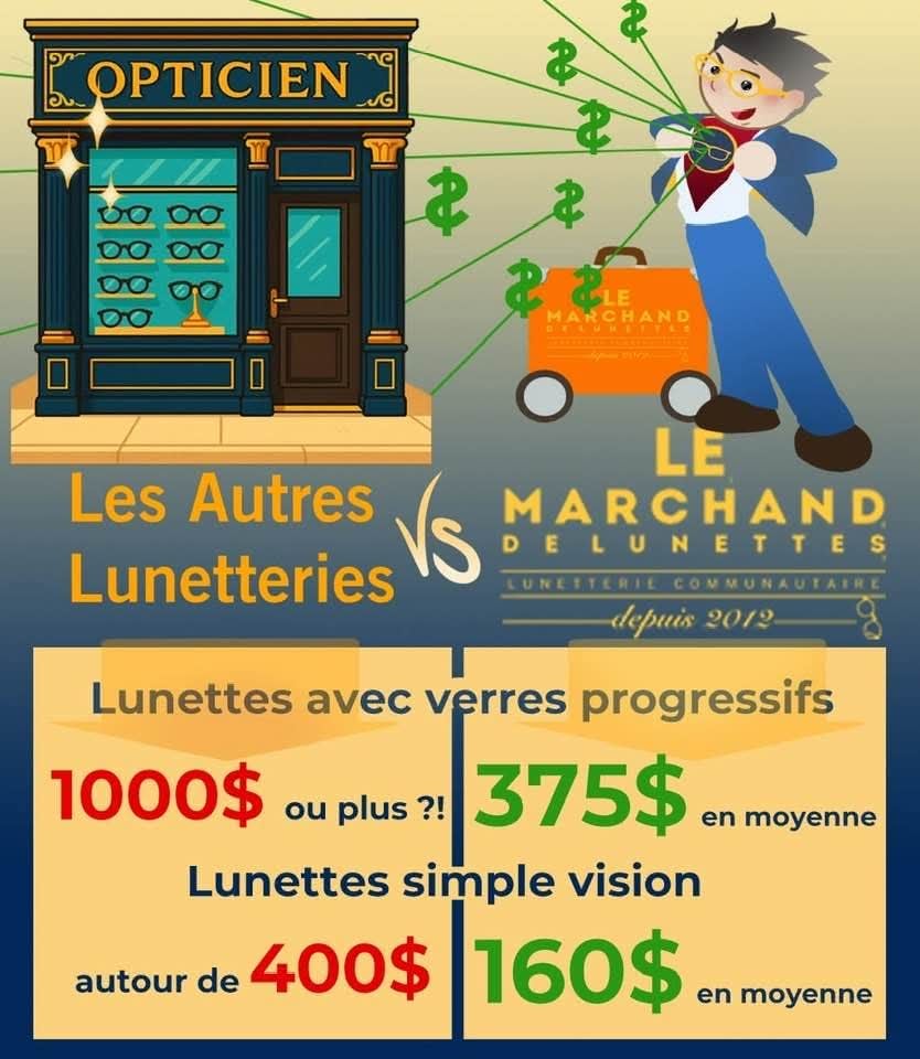 Comptoir Régional de Beauce