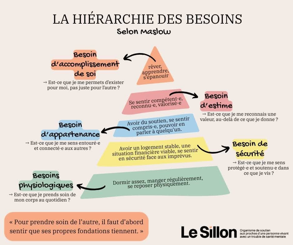 Le Sillon – Organisme de soutien aux proches d'une personne vivant avec un trouble de santé mentale.